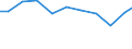 Production sold 29203050 Bodies of trailers, semi-trailers and other vehicles which are not mechanically propelled                                                                                                  /in 1000 Euro /Rep.Cnt: Austria