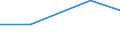 Production sold 29203050 Bodies of trailers, semi-trailers and other vehicles which are not mechanically propelled                                                                                                  /in 1000 p/st /Rep.Cnt: Estonia