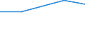 Production sold 29203050 Bodies of trailers, semi-trailers and other vehicles which are not mechanically propelled                                                                                                  /in 1000 Euro /Rep.Cnt: Estonia