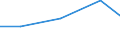 Apparent Consumption 29203070 Axles of trailers, semi-trailers and other vehicles which are not mechanically propelled                                                                                              /in 1000 Euro /Rep.Cnt: Germany