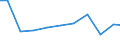 Production sold 29203070 Axles of trailers, semi-trailers and other vehicles which are not mechanically propelled                                                                                                   /in 1000 p/st /Rep.Cnt: Germany