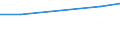 Production sold 29203070 Axles of trailers, semi-trailers and other vehicles which are not mechanically propelled                                                                                                     /in 1000 Euro /Rep.Cnt: Spain