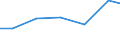 Exports 29203070 Axles of trailers, semi-trailers and other vehicles which are not mechanically propelled                                                                                                           /in 1000 Euro /Rep.Cnt: Belgium