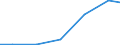 Exports 29203070 Axles of trailers, semi-trailers and other vehicles which are not mechanically propelled                                                                                                            /in 1000 Euro /Rep.Cnt: Latvia