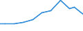 Verkaufte Produktion 29203090 Andere Teile von Anhängern (einschließlich Sattelanhänger)                                                                                                                      /in 1000 Euro /Meldeland: Niederlande