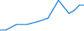 Verkaufte Produktion 29203090 Andere Teile von Anhängern (einschließlich Sattelanhänger)                                                                                                                         /in 1000 Euro /Meldeland: Finnland