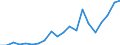 Exports 29312250 Generators for internal combustion engines (including dynamos and alternators) (excluding dual purpose starter-generators)                                                                       /in 1000 kg /Rep.Cnt: Netherlands