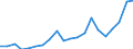 Exports 29312250 Generators for internal combustion engines (including dynamos and alternators) (excluding dual purpose starter-generators)                                                                     /in 1000 Euro /Rep.Cnt: Netherlands