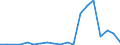 Exports 29312250 Generators for internal combustion engines (including dynamos and alternators) (excluding dual purpose starter-generators)                                                                          /in 1000 Euro /Rep.Cnt: Greece