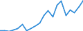 Exports 29312250 Generators for internal combustion engines (including dynamos and alternators) (excluding dual purpose starter-generators)                                                                           /in 1000 kg /Rep.Cnt: Finland