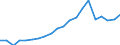 Exports 29312250 Generators for internal combustion engines (including dynamos and alternators) (excluding dual purpose starter-generators)                                                                         /in 1000 Euro /Rep.Cnt: Finland