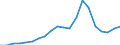 Exports 29312250 Generators for internal combustion engines (including dynamos and alternators) (excluding dual purpose starter-generators)                                                                         /in 1000 Euro /Rep.Cnt: Austria