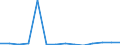 Exports 29312250 Generators for internal combustion engines (including dynamos and alternators) (excluding dual purpose starter-generators)                                                                           /in 1000 kg /Rep.Cnt: Estonia