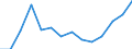 Exports 29312250 Generators for internal combustion engines (including dynamos and alternators) (excluding dual purpose starter-generators)                                                                         /in 1000 Euro /Rep.Cnt: Estonia