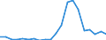 Exporte 29312270 Andere Apparate und Vorrichtungen für Verbrennungsmotoren                                                                                                                                         /in 1000 kg /Meldeland: Schweden