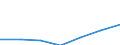 Verkaufte Produktion 29312370 Scheibenwischer, Scheibenentfroster und Vorrichtungen gegen das Beschlagen der Fensterscheiben                                                                                  /in 1000 Euro /Meldeland: Deutschland