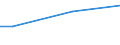 Verkaufte Produktion 29312370 Scheibenwischer, Scheibenentfroster und Vorrichtungen gegen das Beschlagen der Fensterscheiben                                                                                      /in 1000 Euro /Meldeland: Italien