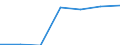 Production sold 29312370 Windscreen wipers, defrosters and demisters for motorcycles or motor vehicles                                                                                                               /in 1000 Euro /Rep.Cnt: Sweden