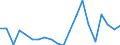 Exporte 29312370 Scheibenwischer, Scheibenentfroster und Vorrichtungen gegen das Beschlagen der Fensterscheiben                                                                                                    /in 1000 kg /Meldeland: Finnland