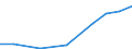 Exports 29313030 Parts of electrical ignition or starting equipment, generators and cut-outs for internal combustion engines                                                                                     /in 1000 Euro /Rep.Cnt: Luxembourg