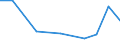 Exports 29313030 Parts of electrical ignition or starting equipment, generators and cut-outs for internal combustion engines                                                                                        /in 1000 Euro /Rep.Cnt: Estonia