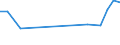 Verkaufte Produktion 29313080 Teile für elektrische Beleuchtungs- und Signalgeräte, Scheibenwischer, Scheibenentfroster und Vorrichtungen gegen das Beschlagen der Scheiben                                      /in 1000 Euro /Meldeland: Dänemark