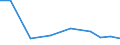 Exporte 29313080 Teile für elektrische Beleuchtungs- und Signalgeräte, Scheibenwischer, Scheibenentfroster und Vorrichtungen gegen das Beschlagen der Scheiben                                                   /in 1000 Euro /Meldeland: Lettland