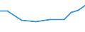 Exporte 29313080 Teile für elektrische Beleuchtungs- und Signalgeräte, Scheibenwischer, Scheibenentfroster und Vorrichtungen gegen das Beschlagen der Scheiben                                                 /in 1000 Euro /Meldeland: Tschechien