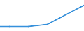 Verkaufte Produktion 29313080 Teile für elektrische Beleuchtungs- und Signalgeräte, Scheibenwischer, Scheibenentfroster und Vorrichtungen gegen das Beschlagen der Scheiben                                      /in 1000 Euro /Meldeland: Slowakei