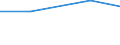 Production sold 29321000 Seats for motor vehicles                                                                                                                                                                    /in 1000 p/st /Rep.Cnt: France