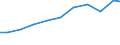 Apparent Consumption 29321000 Seats for motor vehicles                                                                                                                                                              /in 1000 Euro /Rep.Cnt: Germany