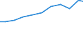 Production sold 29321000 Seats for motor vehicles                                                                                                                                                                   /in 1000 Euro /Rep.Cnt: Germany