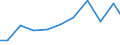 Exports 29321000 Seats for motor vehicles                                                                                                                                                                           /in 1000 Euro /Rep.Cnt: Austria