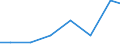 Exports 29321000 Seats for motor vehicles                                                                                                                                                                           /in 1000 Euro /Rep.Cnt: Estonia