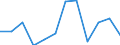 Exports 29322030 Safety seat belts                                                                                                                                                                               /in 1000 Euro /Rep.Cnt: Luxembourg