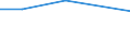 Verkaufte Produktion 29322090 Andere Karosserieteile und anderes Karosseriezubehör (auch für Fahrerhäuser) für Personen-, Lastkraftwagen und Kraftfahrzeuge zu besonderen Zwecken                                  /in 1000 Euro /Meldeland: Irland