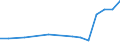 Verkaufte Produktion 29323010 Stoßstangen und Teile dafür, für Personen-, Lastkraftwagen und Kraftfahrzeuge zu besonderen Zwecken (z. B. Stoßstangen aus Kunststoff)                                               /in 1000 kg /Meldeland: Schweden