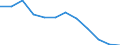 Importe 29323063 Auspufftöpfe (Schalldämpfer) und Auspuffrohre für Einachsschlepper, Personen-, Lastkraftwagen und Kraftfahrzeuge zu besonderen Zwecken/ Teile davon                                         /in 1000 Euro /Meldeland: Griechenland