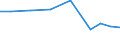 Apparent Consumption 29323090 Other parts and accessories, n.e.c., for vehicles of HS 87.01 to 87.05/ parts thereof                                                                                          /in 1000 Euro /Rep.Cnt: United Kingdom