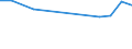 Apparent Consumption 29323090 Other parts and accessories, n.e.c., for vehicles of HS 87.01 to 87.05/ parts thereof                                                                                                 /in 1000 Euro /Rep.Cnt: Belgium