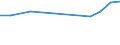 Production sold 29323090 Other parts and accessories, n.e.c., for vehicles of HS 87.01 to 87.05/ parts thereof                                                                                                      /in 1000 Euro /Rep.Cnt: Belgium