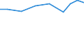 Exports 29323090 Other parts and accessories, n.e.c., for vehicles of HS 87.01 to 87.05/ parts thereof                                                                                                               /in 1000 Euro /Rep.Cnt: Sweden