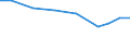 Apparent Consumption 29323090 Other parts and accessories, n.e.c., for vehicles of HS 87.01 to 87.05/ parts thereof                                                                                                 /in 1000 Euro /Rep.Cnt: Finland