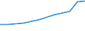 Exports 29323090 Other parts and accessories, n.e.c., for vehicles of HS 87.01 to 87.05/ parts thereof                                                                                                              /in 1000 Euro /Rep.Cnt: Estonia