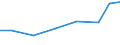 Production sold 29323090 Other parts and accessories, n.e.c., for vehicles of HS 87.01 to 87.05/ parts thereof                                                                                                      /in 1000 Euro /Rep.Cnt: Estonia