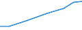 Apparent Consumption 29323090 Other parts and accessories, n.e.c., for vehicles of HS 87.01 to 87.05/ parts thereof                                                                                                  /in 1000 Euro /Rep.Cnt: Poland