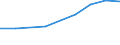 Apparent Consumption 29323090 Other parts and accessories, n.e.c., for vehicles of HS 87.01 to 87.05/ parts thereof                                                                                          /in 1000 Euro /Rep.Cnt: Czech Republic