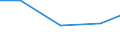 Verkaufte Produktion 30112250 Chemikalientanker                                                                                                                                                                       /in 1000 CGT /Meldeland: EU27