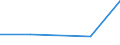 Imports 30112300 Refrigerated vessels, except tankers                                                                                                                                                                  /in 1000 Euro /Rep.Cnt: EU25