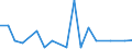 Exports 30114050 Offshore infrastructures                                                                                                                                                                    /in 1000 p/st /Rep.Cnt: United Kingdom